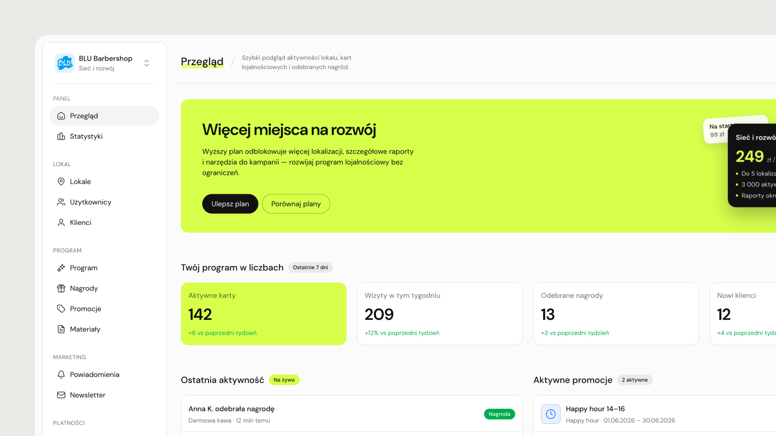 Panel QARD z przeglądem aktywności lokalu, kart i nagród